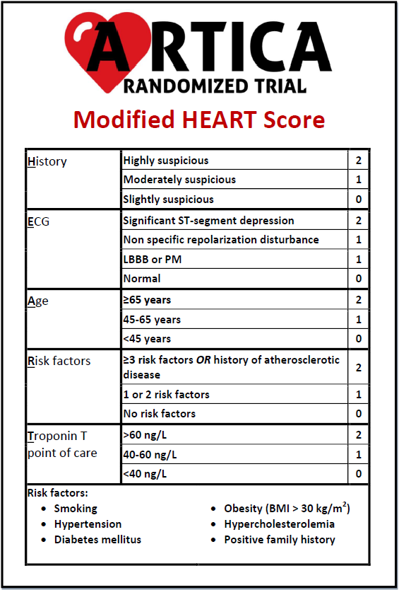 HEART score